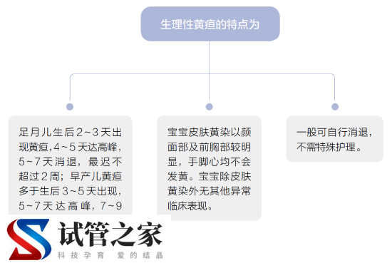 宝宝因为什么引起的这些症状？