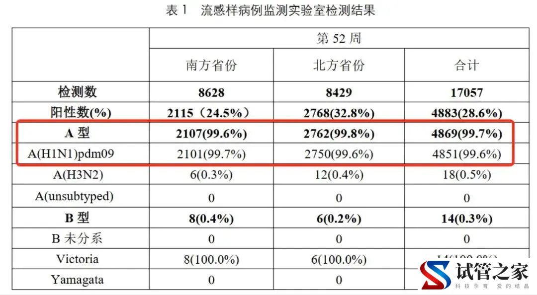 多地发布传染病情况,紧急提醒!(图3) 多地发布传染病情况,紧急提醒!(图3)