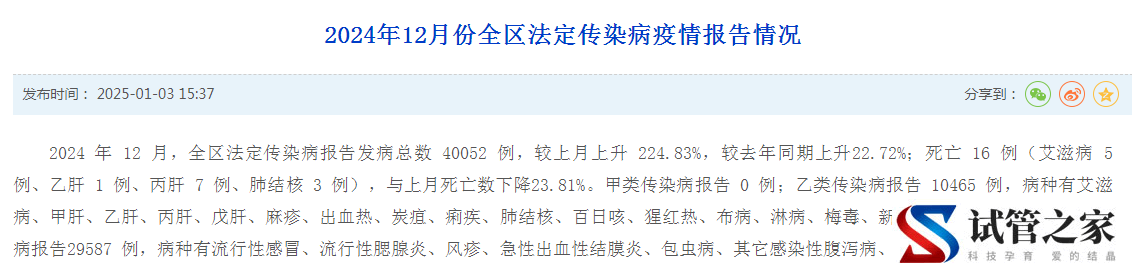 多地发布传染病情况,紧急提醒!(图2) 多地发布传染病情况,紧急提醒!(图2)
