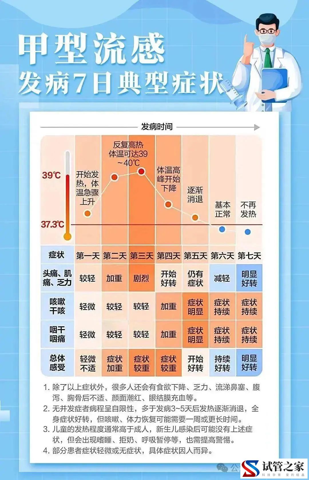 多地发布传染病情况,紧急提醒!(图4) 多地发布传染病情况,紧急提醒!(图4)