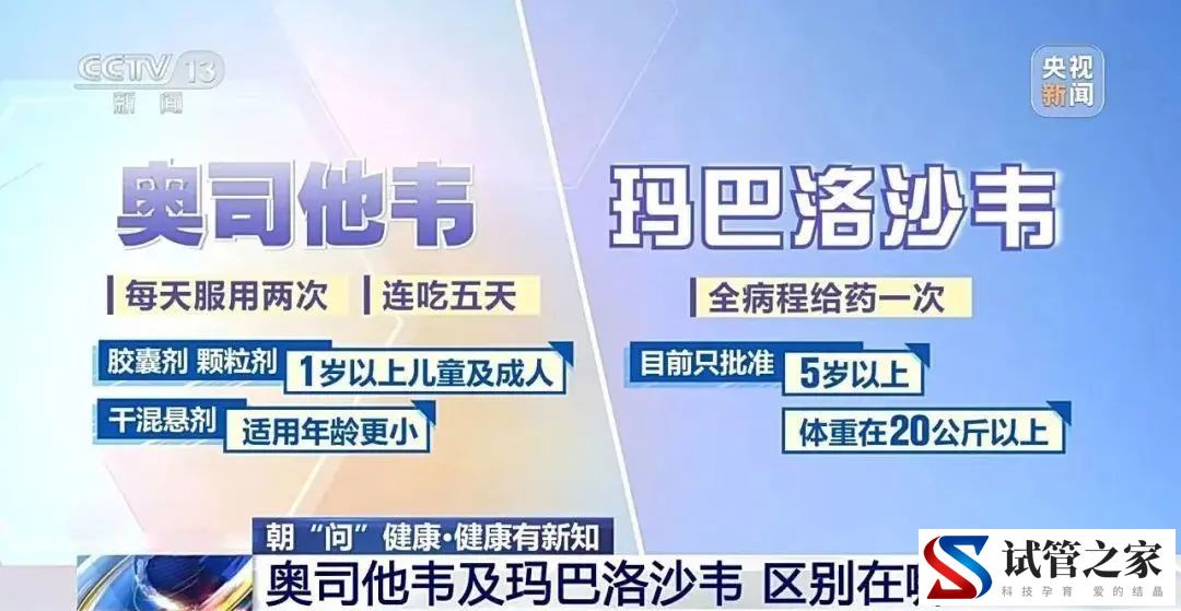多地发布传染病情况,紧急提醒!(图5) 多地发布传染病情况,紧急提醒!(图5)