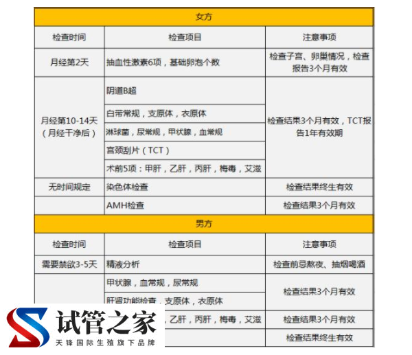 试管是不是都是自费(图1)