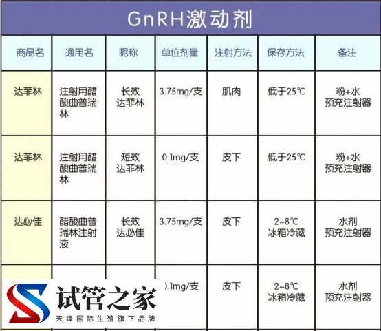 降调针名字叫达菲林（注射用醋酸曲普瑞林）吗？(图2)