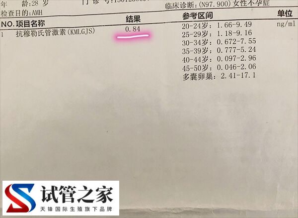 30岁amh0.06还能做试管婴儿生育健康的孩子吗?(图1) 30岁amh0.06还能做试管婴儿生育健康的孩子吗?(图1)
