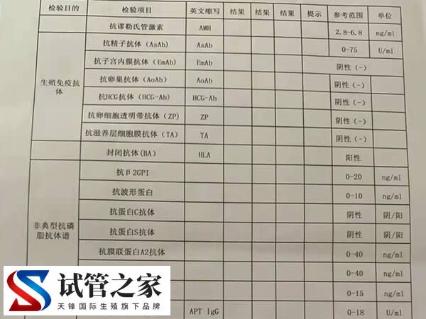 免疫不好影不影响试管着床(图2) 免疫不好影不影响试管着床(图2)