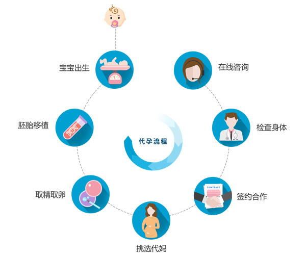 赴美产子费用大约是多少，钱都花在哪(图2)
